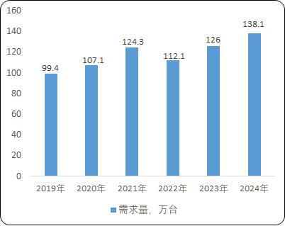 pg麻将胡了试玩工业园区货物仓储物流用载货电梯：菱王载货电梯销量第一品牌